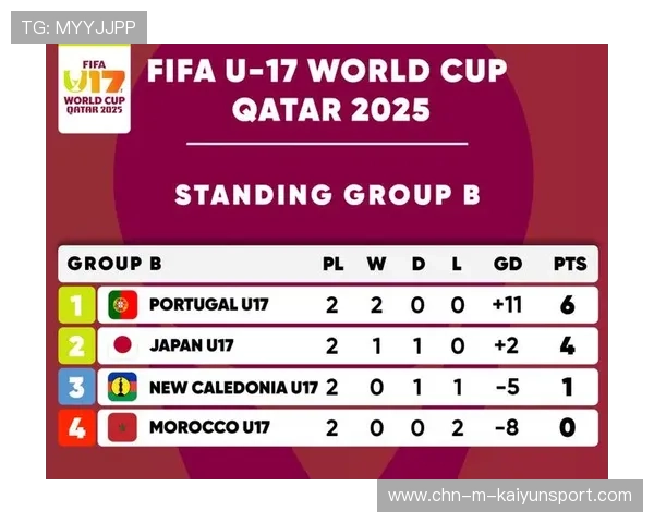 U17世界杯冷门再起，青训体系引发热议